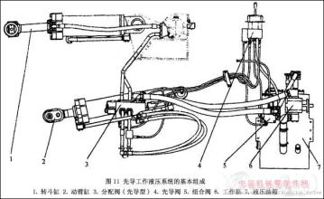 简述液压油缸设计原理？